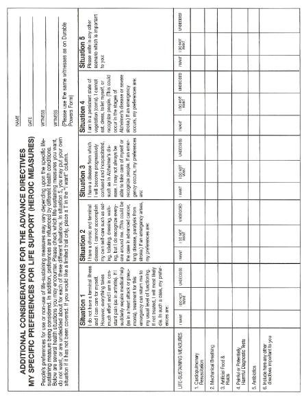 Additional Considerations for Advance Directives Form