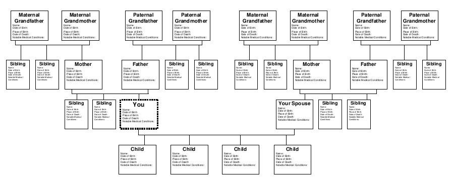 Sample family tree showing with 4 generations