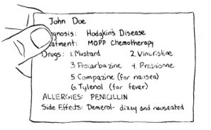 Medication Record Example listing diagnosis, treatement, drugs, allergies, side effects